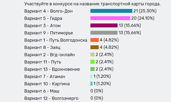 Кракен актуальная ссылка