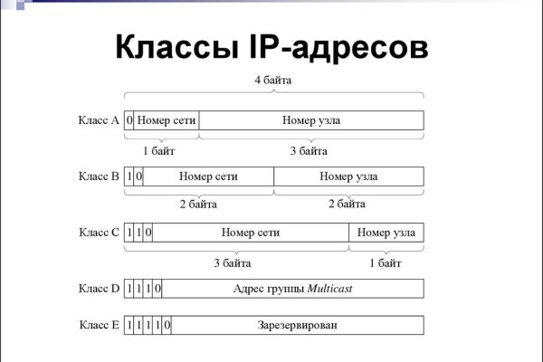 Как открыть ссылку с кракена