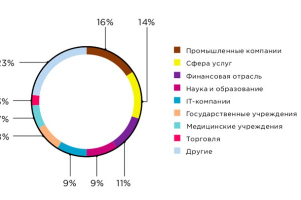 Кракен настоящий сайт