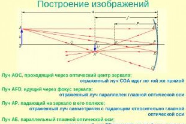 Кракен оф ссылка